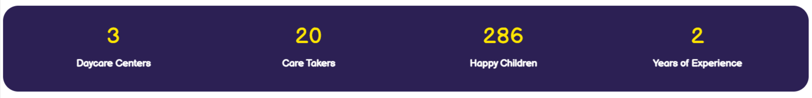 Final display of Brand Section